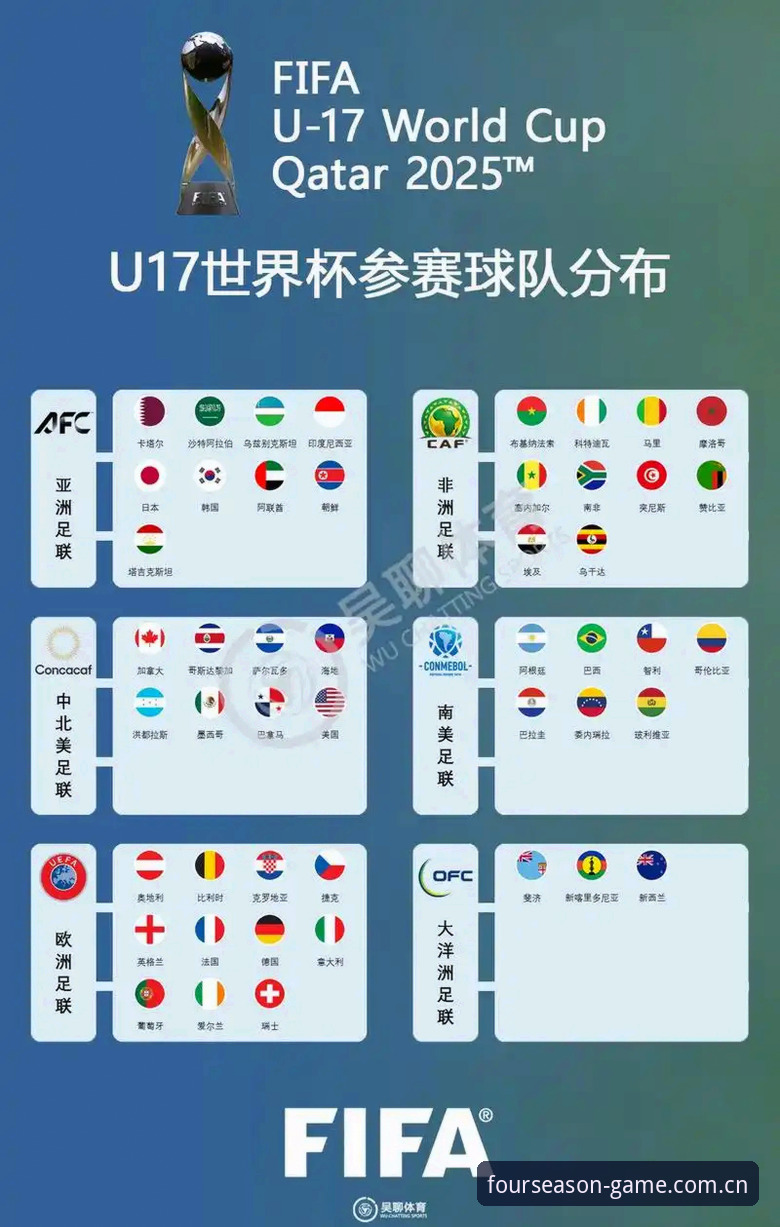 U17世界杯分组揭晓，四季体育平台观赛完整指南