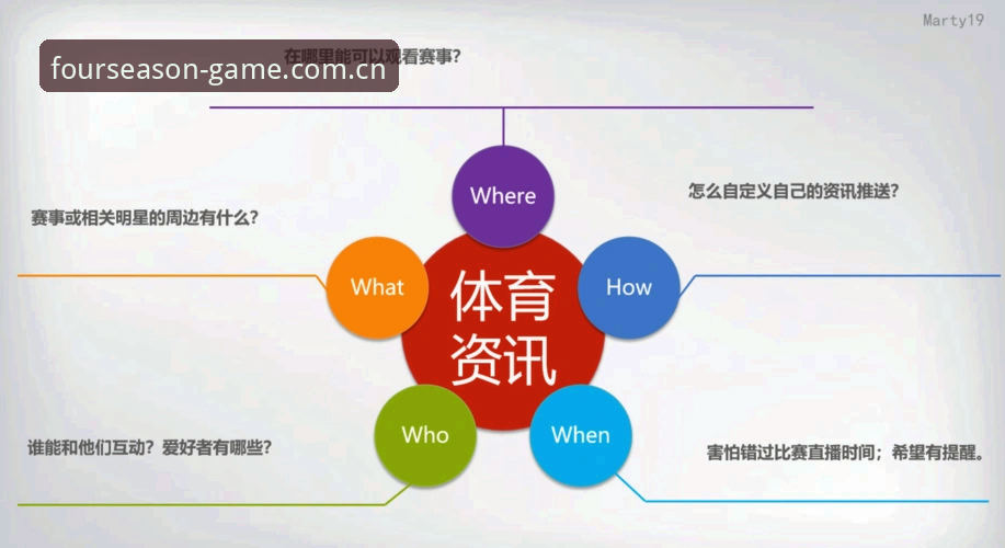 四季体育苹果版深度评测：从风险规避到赛事掌控的创新解决方案