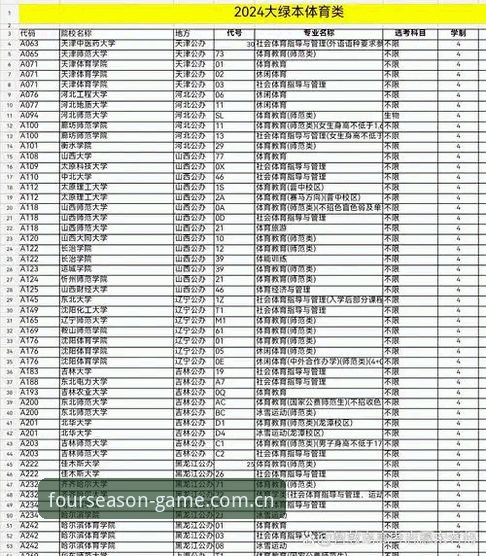 四季体育平台使用详解：正版下载与安装指南